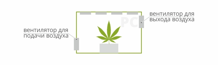 Вентиляция для минигроубокса Вентиляция для минигроубокса